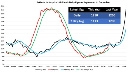 Data & analysis thread, started 9th April 2022