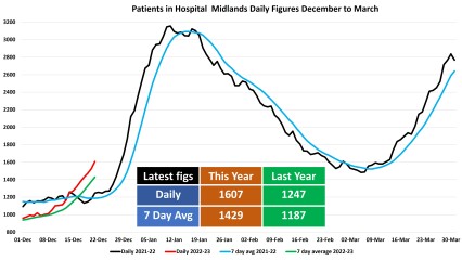 Data & analysis thread, started 9th April 2022