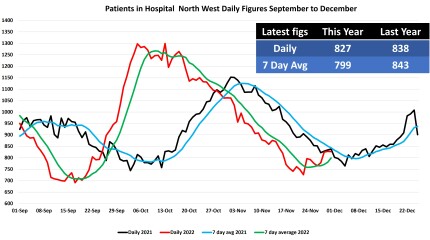Data & analysis thread, started 9th April 2022