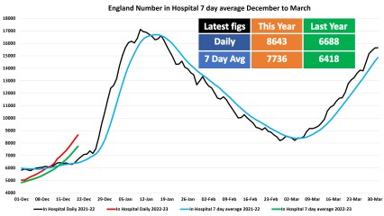 Data & analysis thread, started 9th April 2022