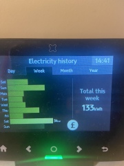 Incredibly high electricity usage whilst we’ve been away. WTF?! 