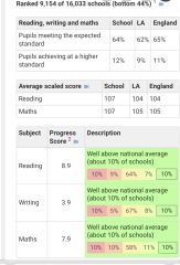 Primary results comparison please help 