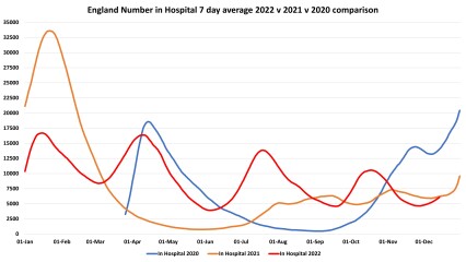 Data & analysis thread, started 9th April 2022