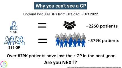 That GPs do not have endless capacity