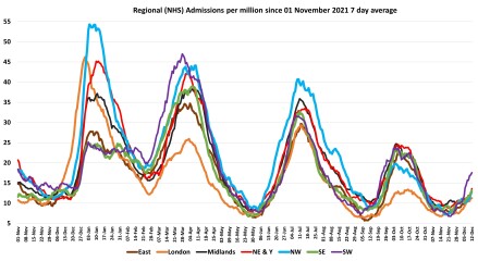 Data & analysis thread, started 9th April 2022