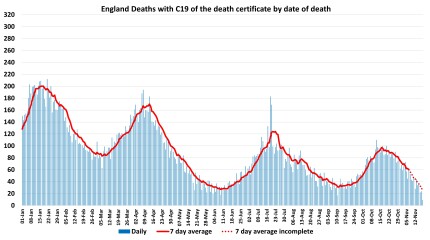 Data & analysis thread, started 9th April 2022