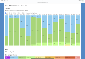 The Annual Mumsnet Christmas Weather Thread.