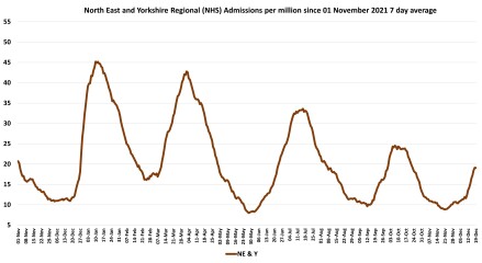 Data & analysis thread, started 9th April 2022