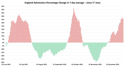 Data & analysis thread, started 9th April 2022