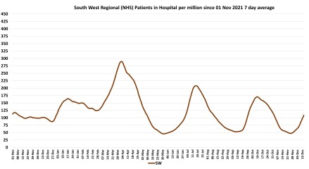 Data & analysis thread, started 9th April 2022