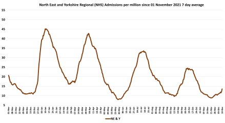 Data & analysis thread, started 9th April 2022