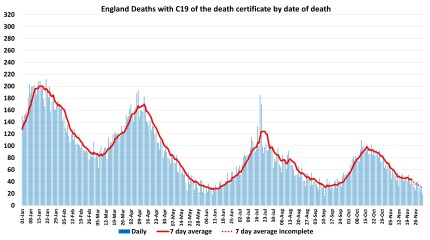 Data & analysis thread, started 9th April 2022