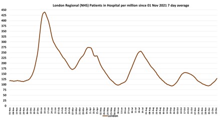 Data & analysis thread, started 9th April 2022