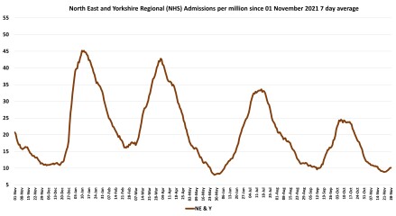 Data & analysis thread, started 9th April 2022