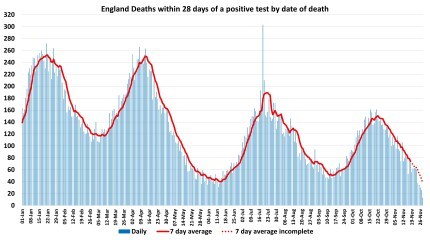 Data & analysis thread, started 9th April 2022