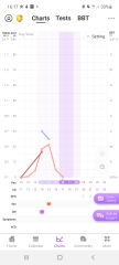 Odd opk chart and tests 