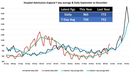Data & analysis thread, started 9th April 2022