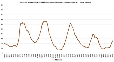Data & analysis thread, started 9th April 2022