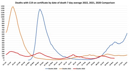 Data & analysis thread, started 9th April 2022