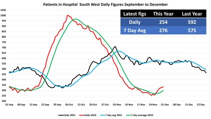 Data & analysis thread, started 9th April 2022