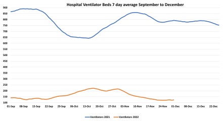Data & analysis thread, started 9th April 2022