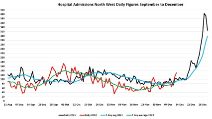 Data & analysis thread, started 9th April 2022
