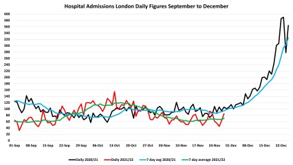 Data & analysis thread, started 9th April 2022