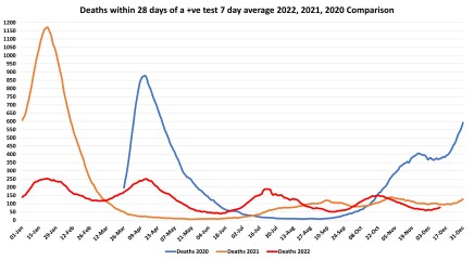 Data & analysis thread, started 9th April 2022