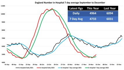 Data & analysis thread, started 9th April 2022
