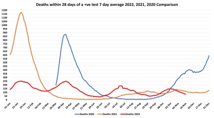 Data & analysis thread, started 9th April 2022