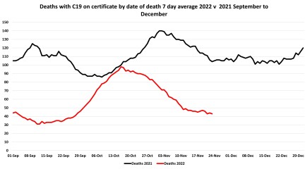 Data & analysis thread, started 9th April 2022