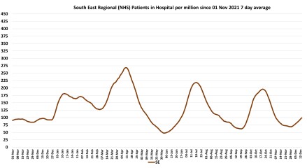 Data & analysis thread, started 9th April 2022