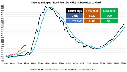 Data & analysis thread, started 9th April 2022