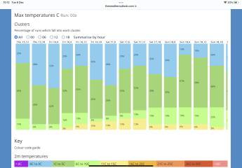 Winter Weather outlook