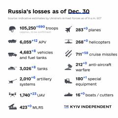 Ukraine Invasion: Part 36
