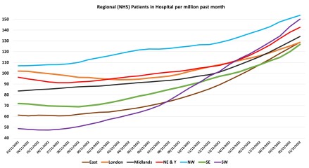 Data & analysis thread, started 9th April 2022