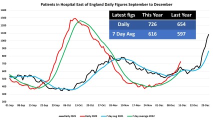 Data & analysis thread, started 9th April 2022