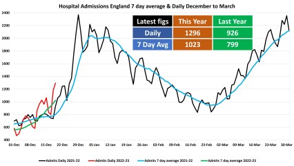 Data & analysis thread, started 9th April 2022