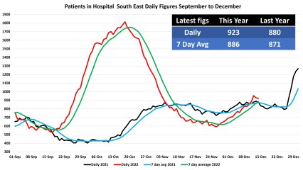 Data & analysis thread, started 9th April 2022