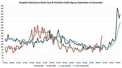 Data & analysis thread, started 9th April 2022