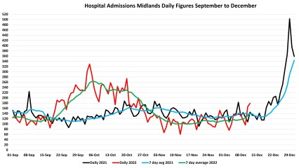 Data & analysis thread, started 9th April 2022