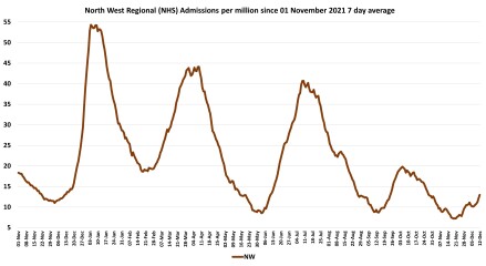 Data & analysis thread, started 9th April 2022
