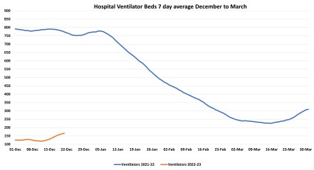 Data & analysis thread, started 9th April 2022