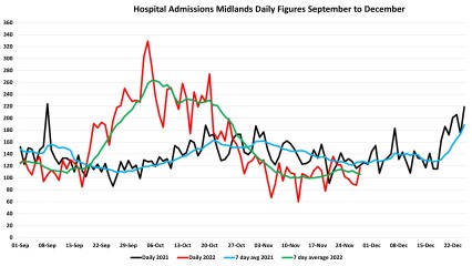 Data & analysis thread, started 9th April 2022