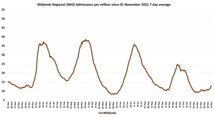 Data & analysis thread, started 9th April 2022