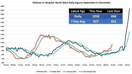 Data & analysis thread, started 9th April 2022