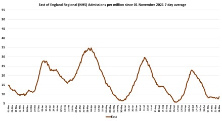 Data & analysis thread, started 9th April 2022