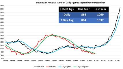 Data & analysis thread, started 9th April 2022