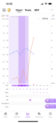 BBT and OPK charting