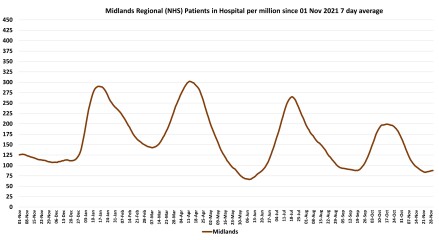 Data & analysis thread, started 9th April 2022